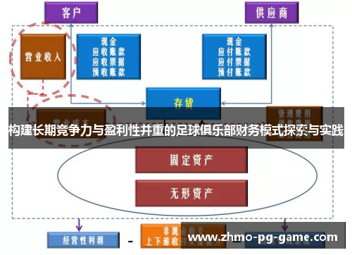构建长期竞争力与盈利性并重的足球俱乐部财务模式探索与实践