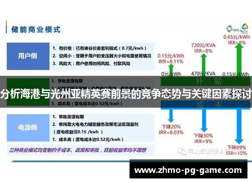分析海港与光州亚精英赛前景的竞争态势与关键因素探讨