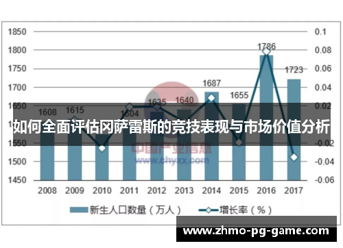 如何全面评估冈萨雷斯的竞技表现与市场价值分析