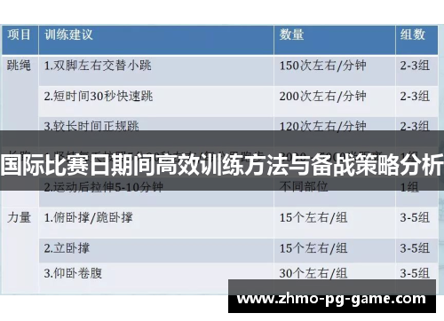 国际比赛日期间高效训练方法与备战策略分析