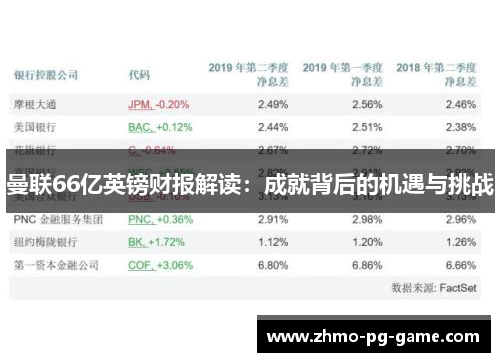 曼联66亿英镑财报解读：成就背后的机遇与挑战