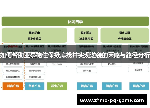 如何帮助亚泰稳住保级底线并实现逆袭的策略与路径分析