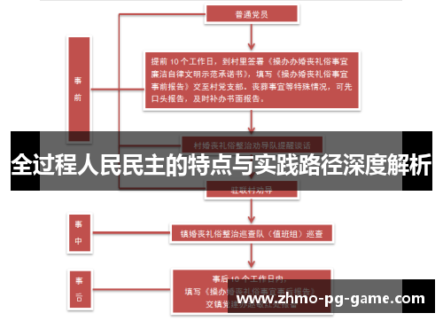 全过程人民民主的特点与实践路径深度解析