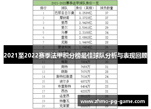 2021至2022赛季法甲积分榜最佳球队分析与表现回顾