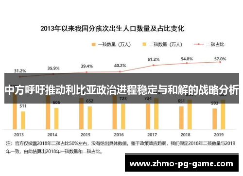 中方呼吁推动利比亚政治进程稳定与和解的战略分析