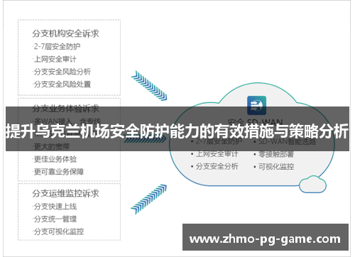 提升乌克兰机场安全防护能力的有效措施与策略分析