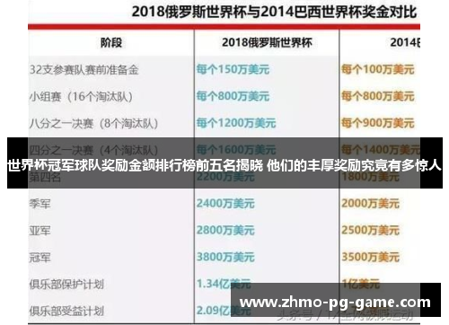 世界杯冠军球队奖励金额排行榜前五名揭晓 他们的丰厚奖励究竟有多惊人