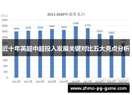 近十年英超中超投入发展关键对比五大亮点分析