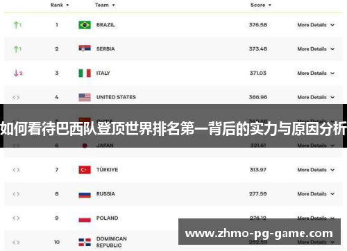 如何看待巴西队登顶世界排名第一背后的实力与原因分析