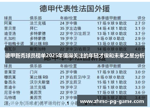德甲新秀球员榜单2025年值得关注的年轻才俊和未来之星分析