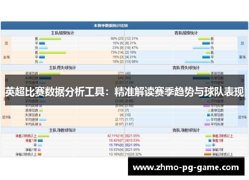 英超比赛数据分析工具:精准解读赛季趋势与球队表现 英超比赛数据分析工具:精准解读赛季趋势与球队表现