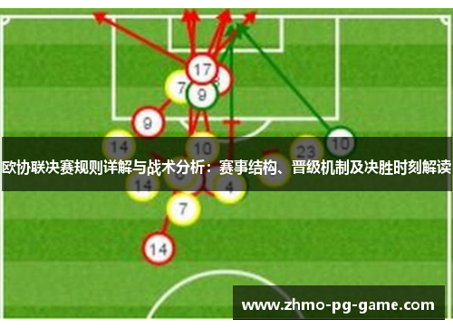 欧协联决赛规则详解与战术分析：赛事结构、晋级机制及决胜时刻解读
