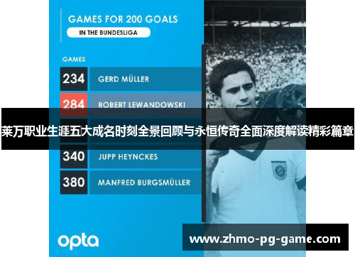 莱万职业生涯五大成名时刻全景回顾与永恒传奇全面深度解读精彩篇章 莱万职业生涯五大成名时刻全景回顾与永恒传奇全面深度解读精彩篇章