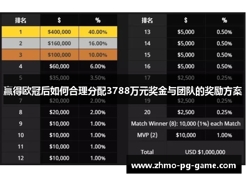 赢得欧冠后如何合理分配3788万元奖金与团队的奖励方案