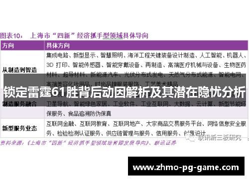 锁定雷霆61胜背后动因解析及其潜在隐忧分析