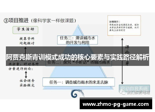 阿贾克斯青训模式成功的核心要素与实践路径解析 阿贾克斯青训模式成功的核心要素与实践路径解析