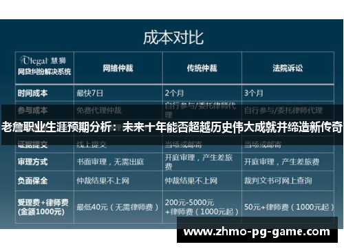 老詹职业生涯预期分析：未来十年能否超越历史伟大成就并缔造新传奇
