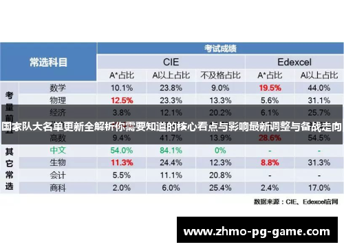 国家队大名单更新全解析你需要知道的核心看点与影响最新调整与备战走向
