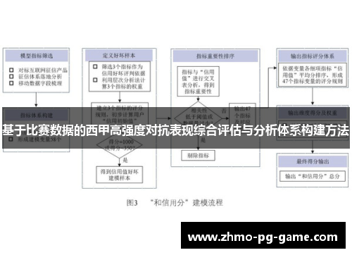 基于比赛数据的西甲高强度对抗表现综合评估与分析体系构建方法