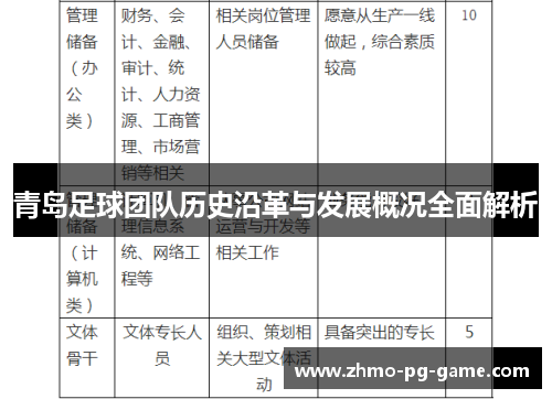 青岛足球团队历史沿革与发展概况全面解析